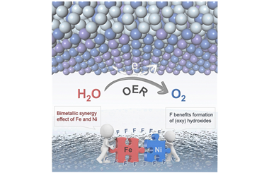 Fe–Ni–F electrocatalyst for enhancing reaction kinetics of water oxidation 2024.100243